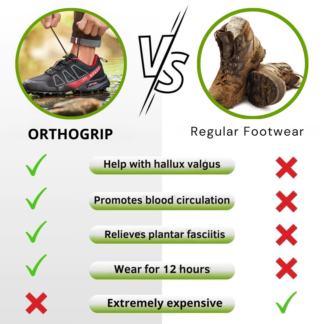 OrthoGrip – Aqua Bliss
